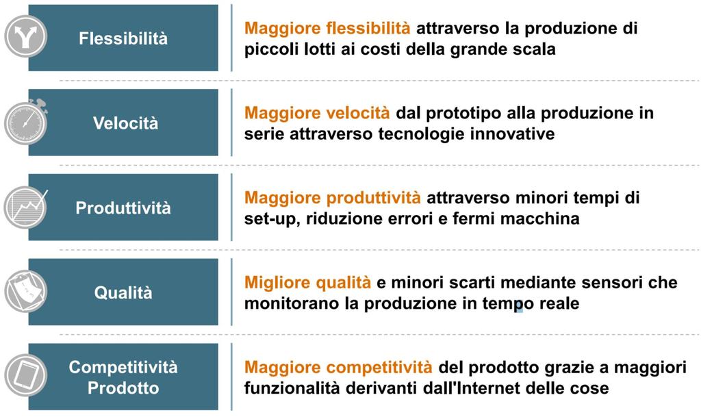 Industria 4.0 obiettivi (tratto da Min.