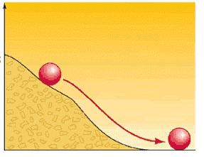 La prima legge della termodinamica definisce un principio