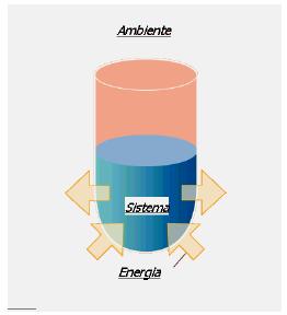 calore e altre forme di energia.