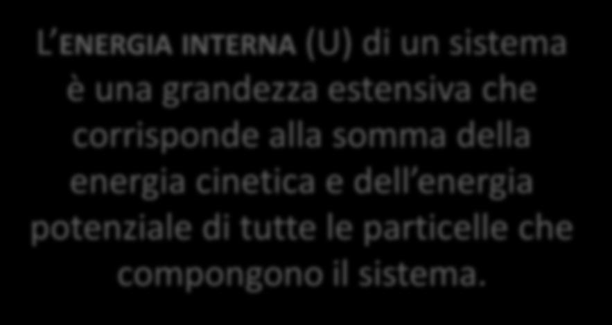 Energia Interna (U) L ENERGIA