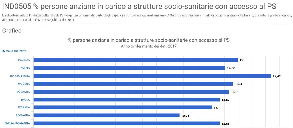 Indicatori di osservazione