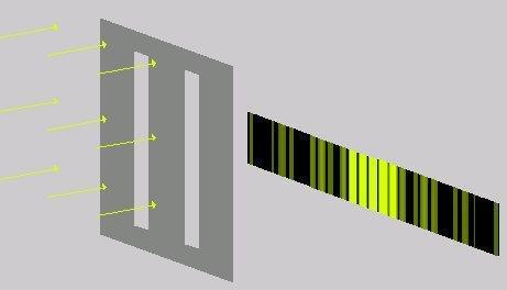 Effetto di interferenza+diffrazione Due fenditure di larghezza a e separazione d vengono illuminate da luce monocromatica di lunghezza d onda λ.