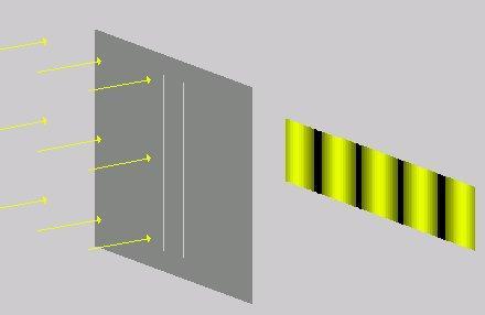 Modello a onde (Huygens) La luce si propaga come un onda: solo con questo tipo