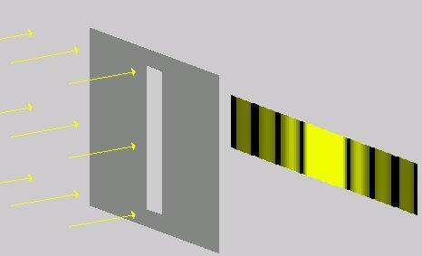 luce, analoghi a quelli che si verificano per le onde acustiche e meccaniche