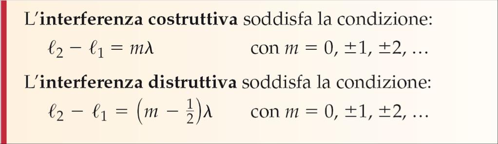 1. Sovrapposizione e interferenza