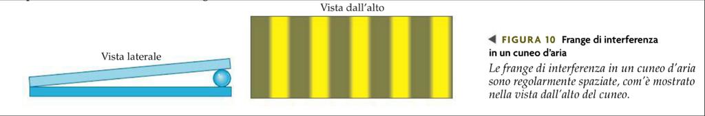 Interferenza di onde riflesse: cuneo d aria Due sottili lastre de vetro si toccano a un estremo e sono leggermente separate all altro.