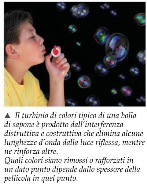 , 0!, Nel mezzo: 1 2 = # 34565 2 Interferenza costruttiva per!