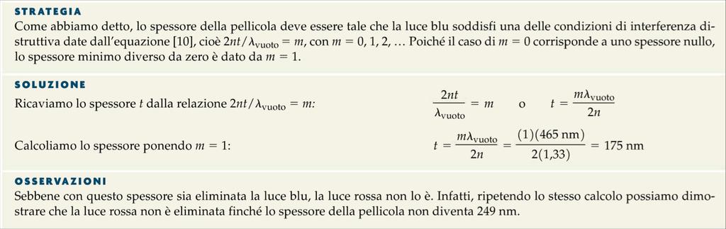 del mezzo circostante. Interferenza costruttiva per!