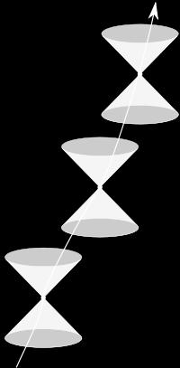 Tra eveni separai da un inervallo di ipolue vi può essere un nesso on un segnale luminoso.