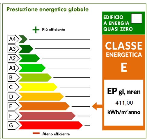 Figura 21: Prestazione energetica del fabbricato (esempio tipico non riferito al caso in oggetto) Una volta simulato il comportamento del sistema edificio-impianto sono stati confrontati i consumi