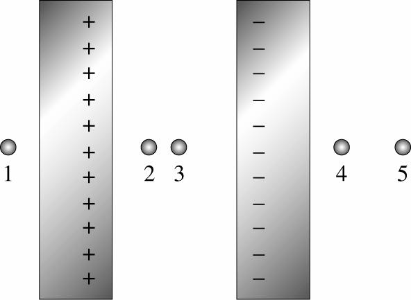 Legge di Gauss 1 Una carica totale di 6,1 10 7 C è distribuita uniformemente su un cilindro di raggio 2,1 cm e lunghezza 8,8 cm. La densità di volume della carica è: A 5,3 10 5 C/m 3.