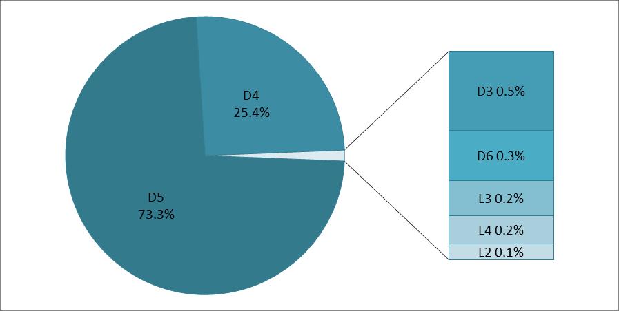 Silossani nel biogas Per confronto: Arrhenius and Johanson (2012) Swedish Gas center