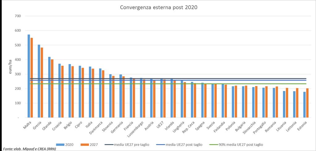 Effetto della convergenza esterna