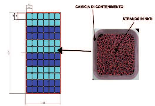 Vista della macchina tokamak JT-60SA Parametri operativi di JT60SA Corrente di plasma 5,5 MA/3,5MA Caratteristiche bobina toroidale Massimo campo sul conduttore della bobina 5,65 T Campo toroidale