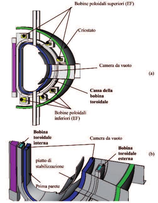 L analisi è stata condotta utilizzando un codice ad elementi finiti unidimensionale (Gandalf 2.2) in grado di simulare contemporaneamente i fenomeni idraulici, termici ed elettrici.