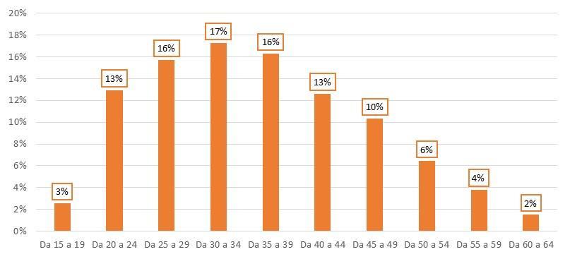 Provincia di Lecco - Focus Cittadinanza Straniera Focus Cittadinanza Straniera Le comunicazioni obbligatorie riferite all anno 2015 per la cittadinanza straniera ammontano complessivamente a oltre 14