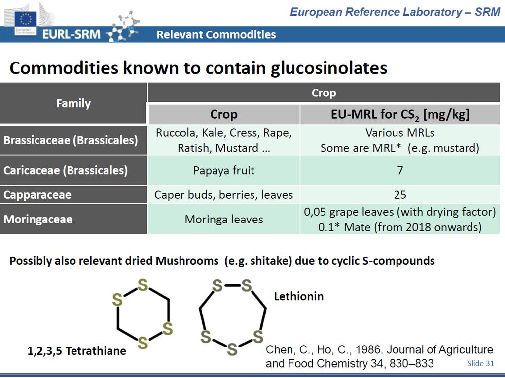 Ditiocarbammati Joint