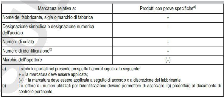 EN 10088-5_MARCATURA Con riferimento alla marcatura di rintracciabilità (NON marcatura CE), tale marcatura è indelebile? Sono applicati i requisiti elencati nel prospetto seguente?