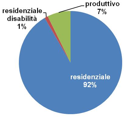 Direzione generale della pianificazione urbanistica territoriale e della vigilanza edilizia Servizio osservatorio del paesaggio e del territorio, sistemi informativi PROVINCIA DI NUORO n.