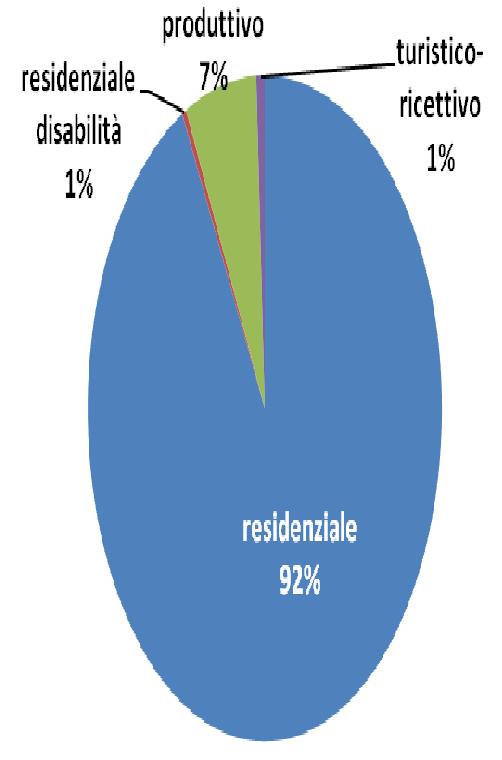 Direzione generale della pianificazione urbanistica territoriale e della vigilanza edilizia Servizio osservatorio del paesaggio e del territorio, sistemi informativi PROVINCIA DI SASSARI n.