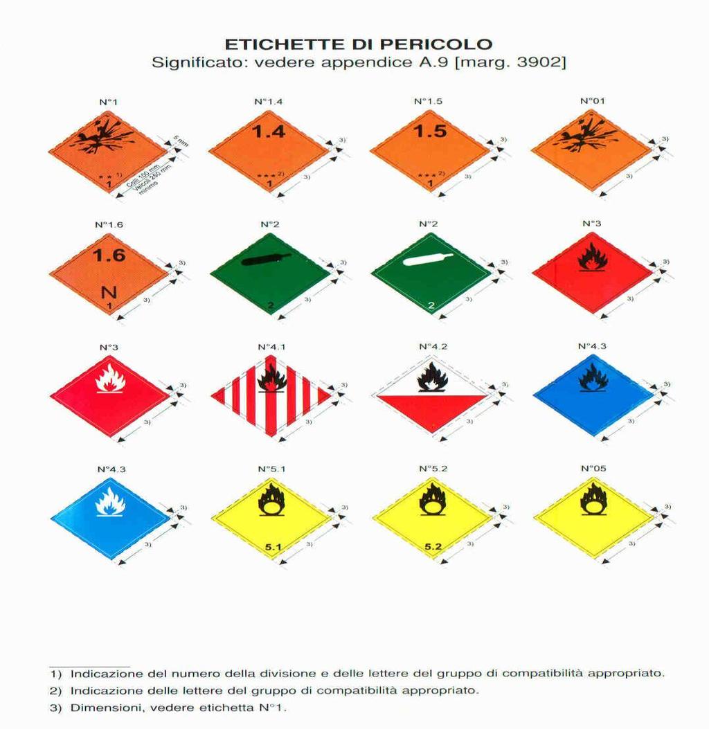 Etichette di pericolo, consigli di prudenza e frasi di rischio Materia tossica da tener lontana da derrate alimentari Materia infettiva da tener lontana da derrate alimentari Soggetto all esplosione