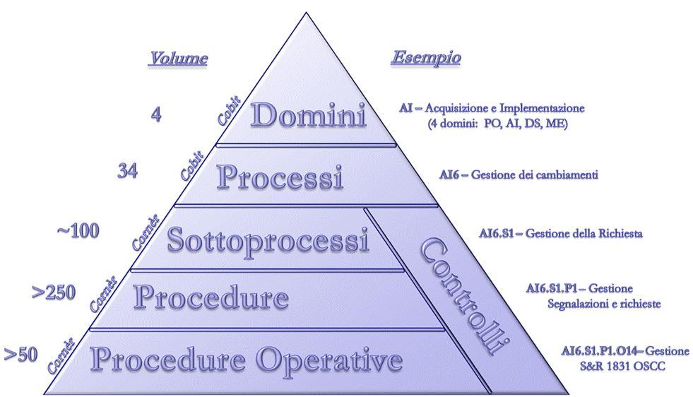 Approccio esperienza Cornèr Banca 1.