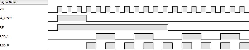 Logisim Evolution: