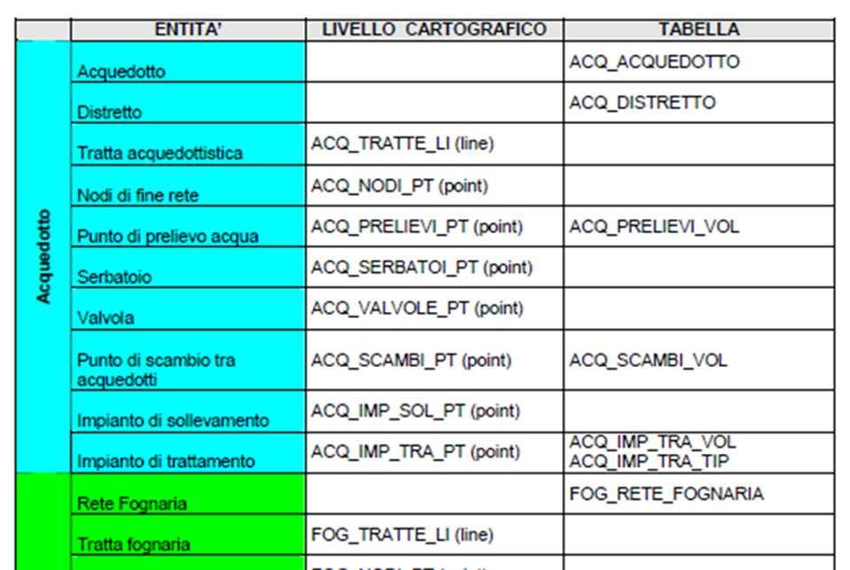 SIT SII: Schema di