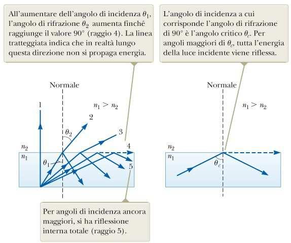 Riflessione