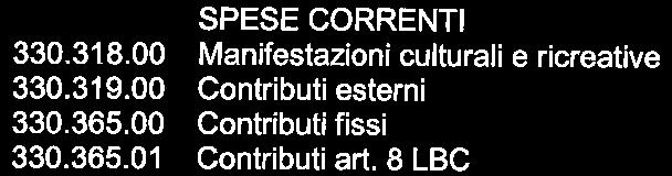 00 Contributi esterni 330. 365. 00 Contributi fissi 330. 365. 01 Contributi art.