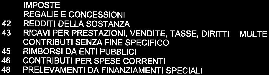 SOSTANZA 43 RICAVI PER PRESTAZIONI, VENDITE, TASSE, DIRITTI E MULTE 44