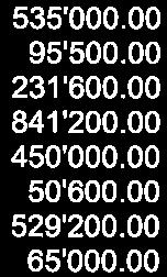 PER 48 PRELEVAMENTI DA FINANZIAMENTI SPECIALI 2798-100. 00 535WO. OO 95'500.