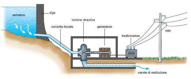 Sviluppo studio di fattibilità competenze del geologo e non solo Valutazioni preliminari di potenziale producibilità impianto