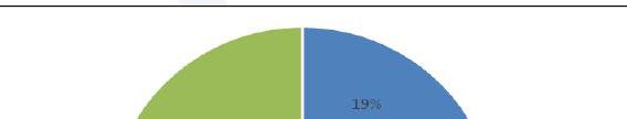 costiere 1.200 imprese 1.