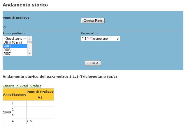 tabelle per permettere eventuali