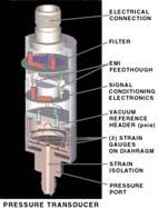 . Daphragmcapactance pressure sensor The pressure s proportonate to