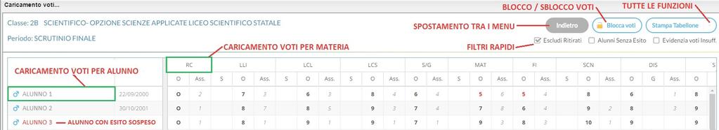 Caricamento voti Data la conferma al pannello di scelta, viene elaborato un prospetto di visualizzazione dei voti.