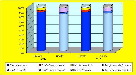 Situazione complessiva 9 Evoluzione avanzo Situazione complessiva 80.000.000,00 70.000.000,00 60.000.000,00 50.000.000,00 40.