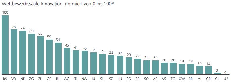 L importanza dell innovazione L innovazione è uno dei più importanti fenomeni economici, sociali e aziendali del nostro tempo.