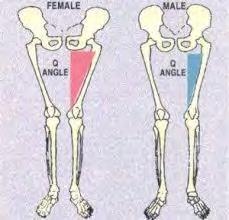 Cosa cambia nelle donne a livello di rischio? 3.