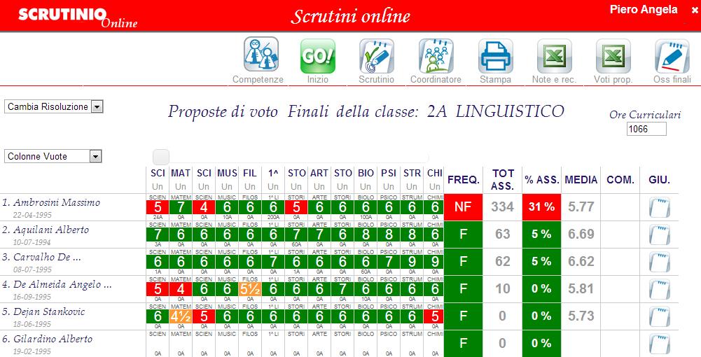 Voti arancioni = voti non pieni da definire in sede di scrutinio Voti verdi = sufficienti Voti rossi = insufficienti La media è automaticamente aggiornata ad ogni modifica dei voti. 3.1.