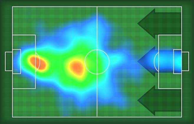 08 Statistiche Gol Occasioni da gol Totale tiri Tiri in porta (Gol) () Azioni attacco Palle recuperate Minuti giocati 6' HeatMap T LEONARDO PAVOLETTI