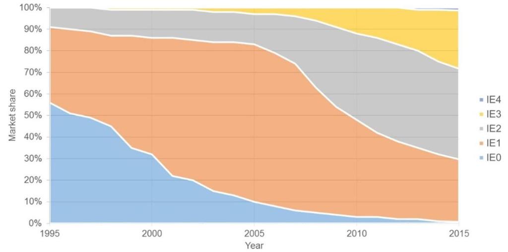 Efficienza energetica :