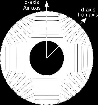 Il rotore presenta una notevole differenza di induttanza tra asse «iron»