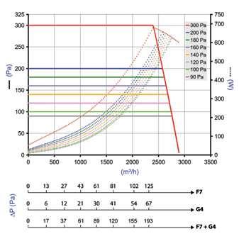 EasyVEC micro-watt 15