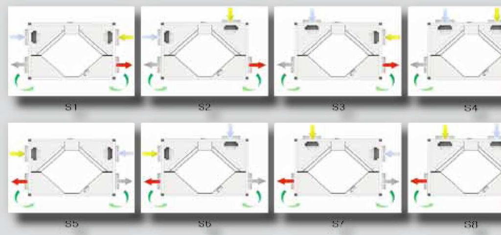 .. Versione Descrizione DFE ED 8 DFE ED 85 DFE ED 1 DFE ED 17 DFE ED 2 DFE ED 3 DFE ED DFE ED 5 Verticale Configurazione Standard Le altre configurazioni sono disponibili solo su richiesta in fase d