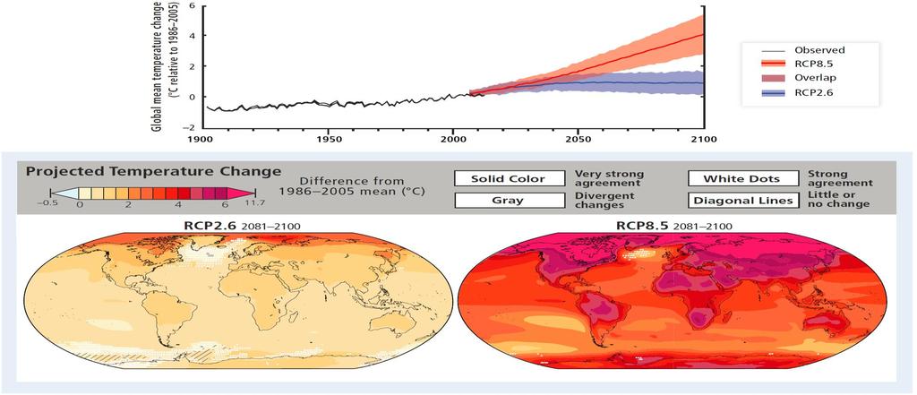 CLIMATE CHANGE 2014: IMPACTS, ADAPTATION, AND