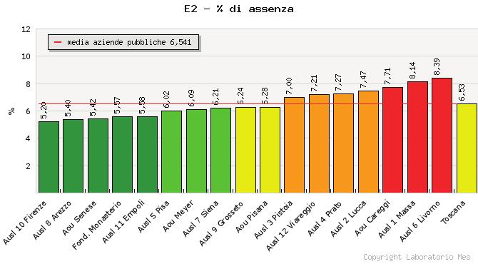 296 PARTE V - LA VALUTAZIONE INTERNA 5.