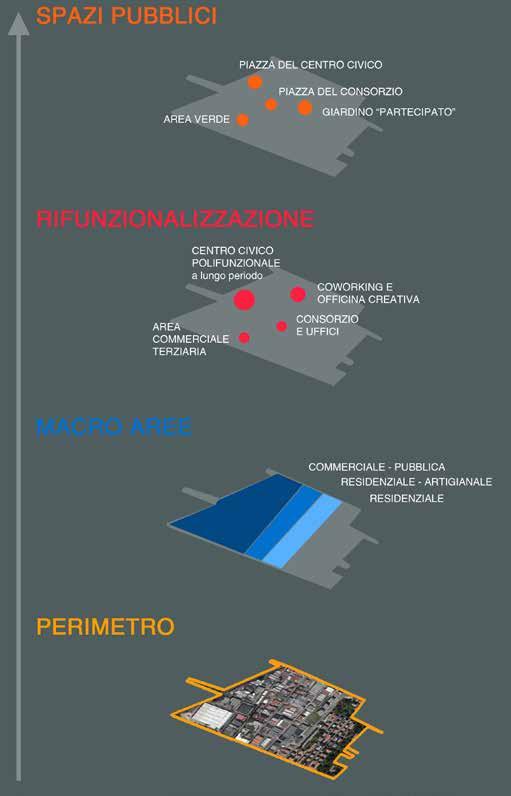 creando spazi per la mobilità lenta; rigenerare l anima dei luoghi con azioni di riuso degli spazi dismessi e con l introduzione di elementi