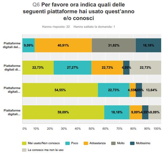 Ricerca di Pearson sull'efficacia